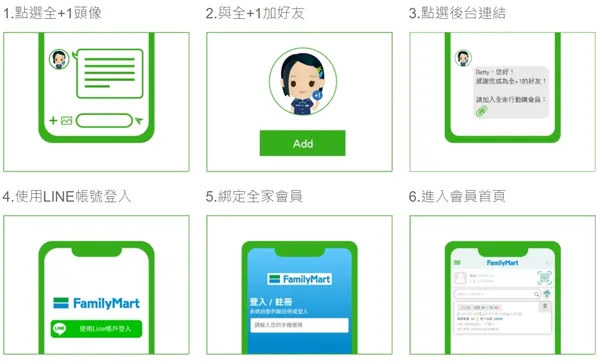 全+1