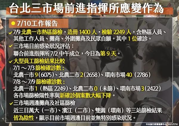 0710-6台北三市場前進指揮所應變作為_p1