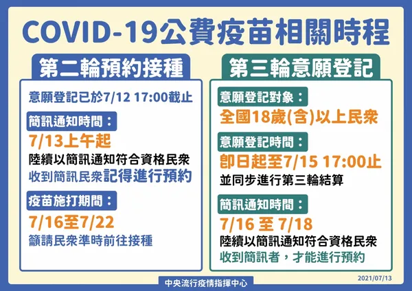 疫苗預約系統第二輪疫苗預約 第三輪意願登記