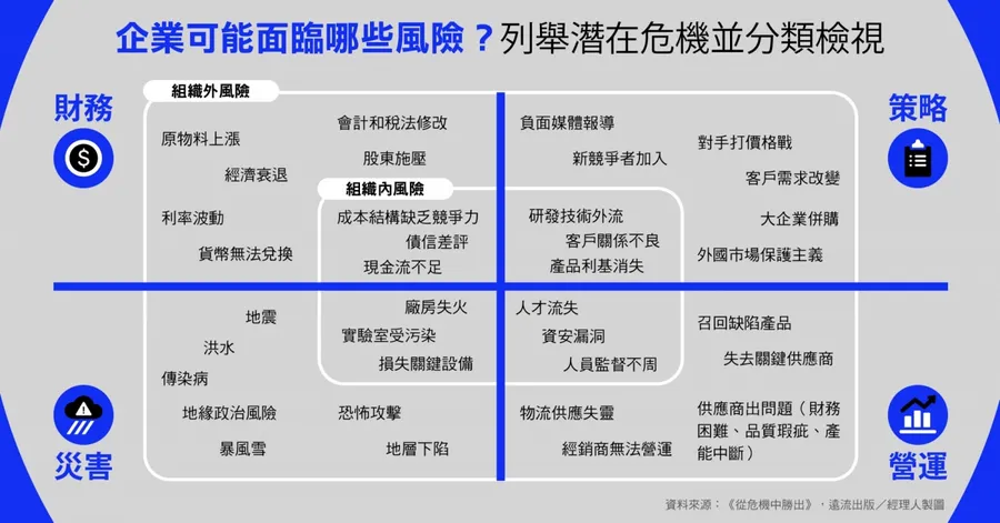 危機管理與口碑監控