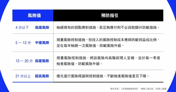 供應鏈危機管理3