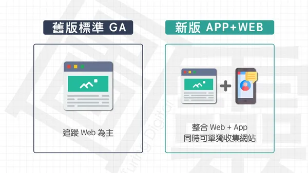舊版標準GA , 新版APP+WEB .png