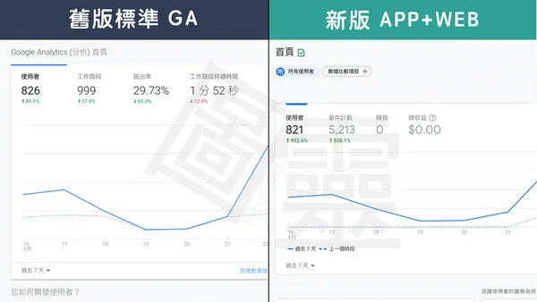 舊版標準GA , 新版APP+WEB_2 .png