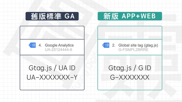 舊版標準GA , 新版APP+WEB_5 .png