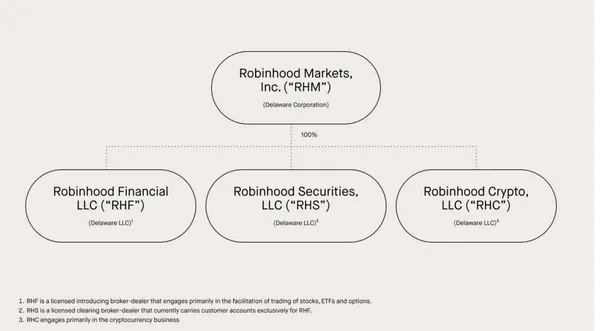 Robinhood子公司.png