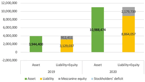 Robinhood資產負債表.png