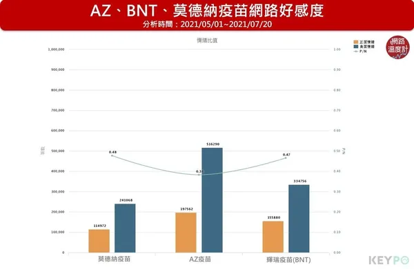 疫苗聲量