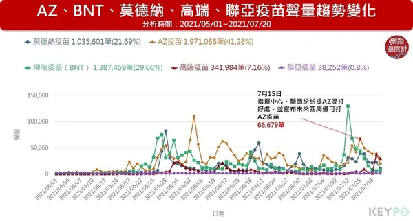 疫苗聲量