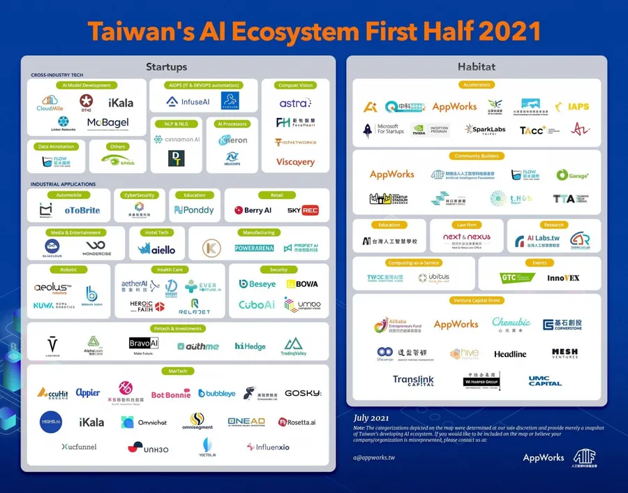 台灣AI生態系地圖一次看！3大趨勢看下半年人工智慧市場發展