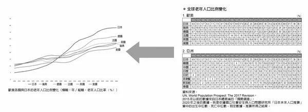 打造數字腦_P94.95圖表