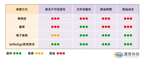 雲想科技