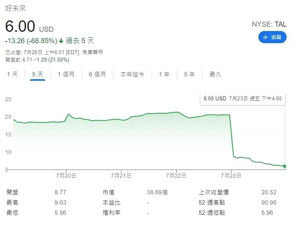 tal stock