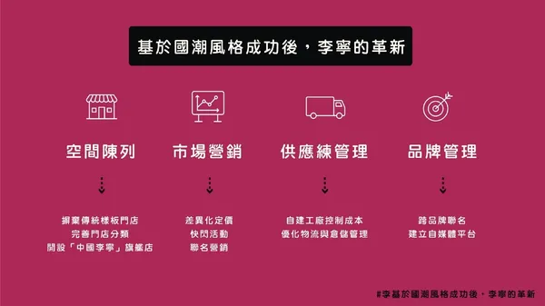 李寧