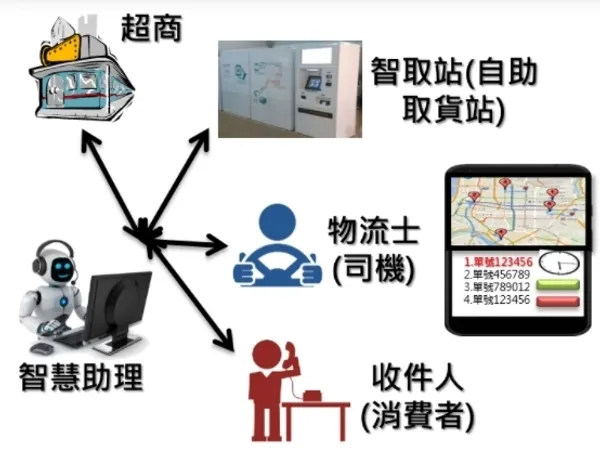 財團法人工業技術研究院