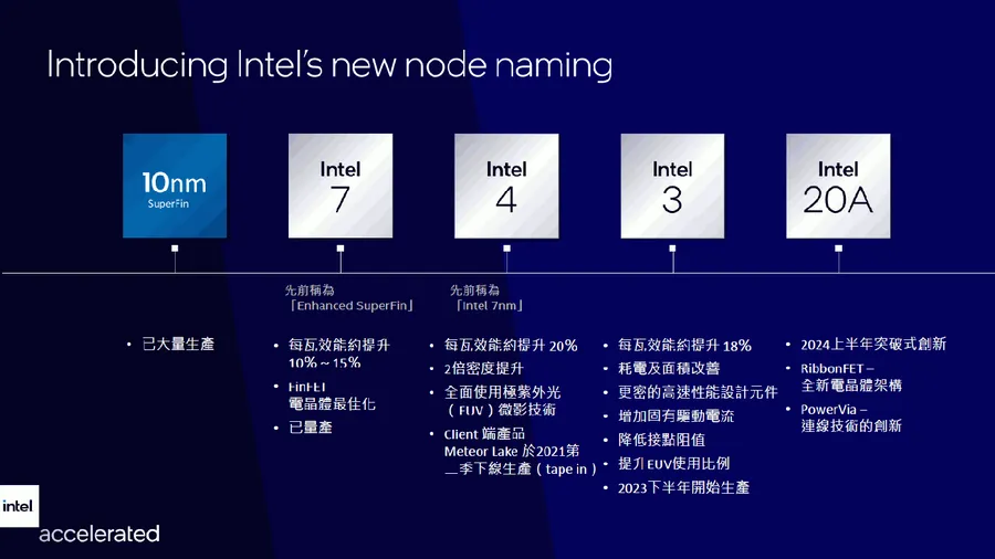 Intel大動作宣布20A製程、奪高通大單，背後盤算什麼？能如期趕上台積電、三星嗎？