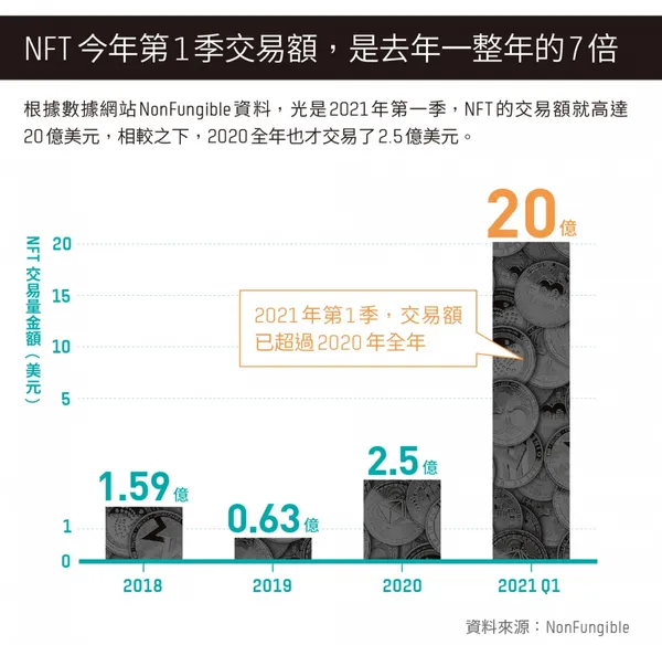 NFT