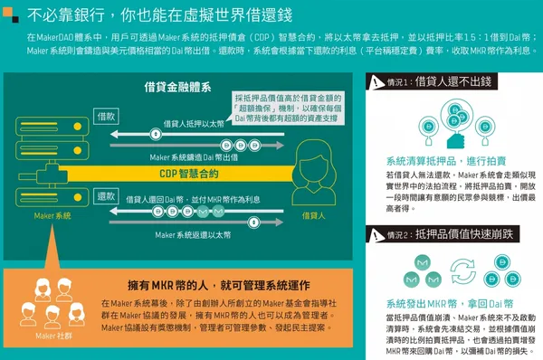 虛擬世界借還錢