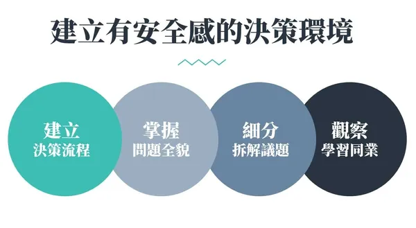 建立有安全感的決策環境