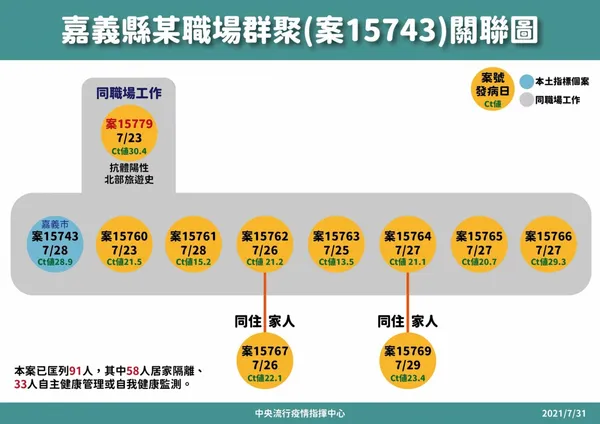 0731指揮中心