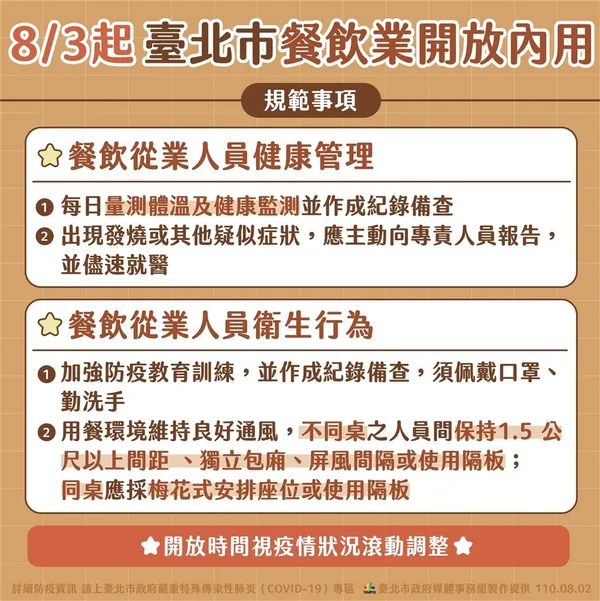 台北市開放內用