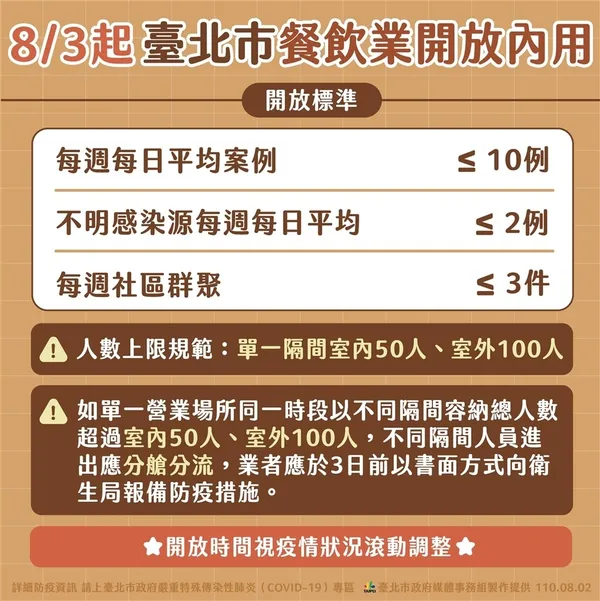 台北市開放內用