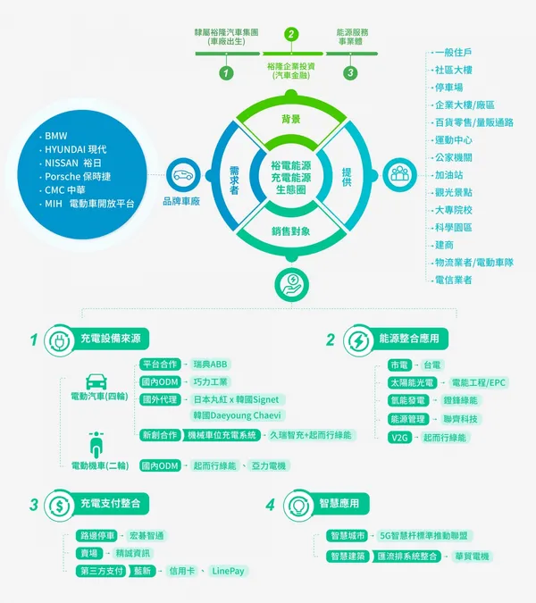 裕電能源(new)
