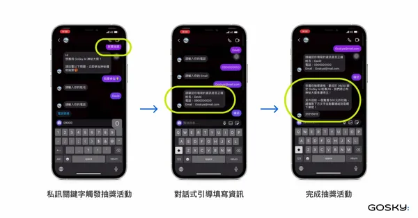 Instagram 自動化行銷應用情境
