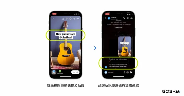 Instagram 自動化行銷應用情境