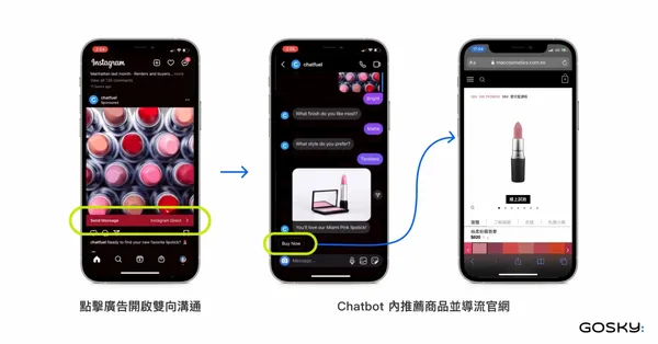 Instagram 自動化行銷應用情境
