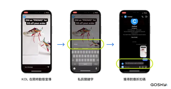 Instagram 自動化行銷應用情境