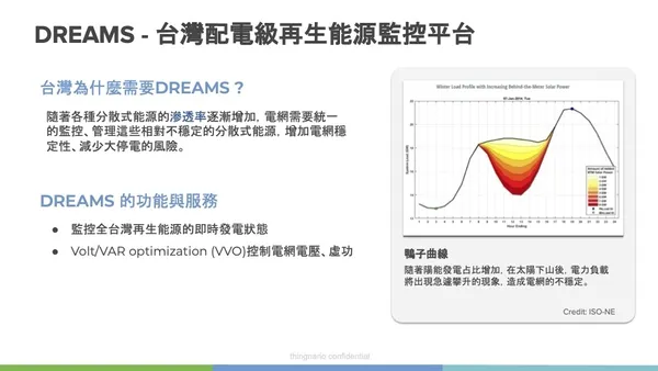 20210728 創業小聚 - thingnario02