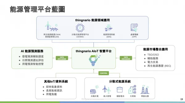 20210728 創業小聚 - thingnario03