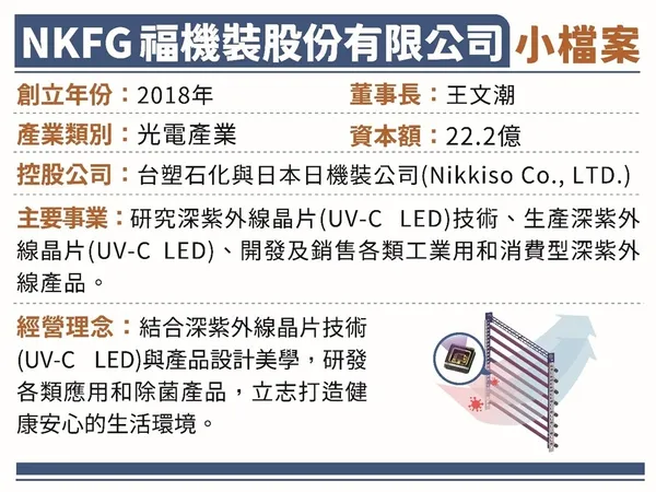 福機裝股份有限公司(NKFG)