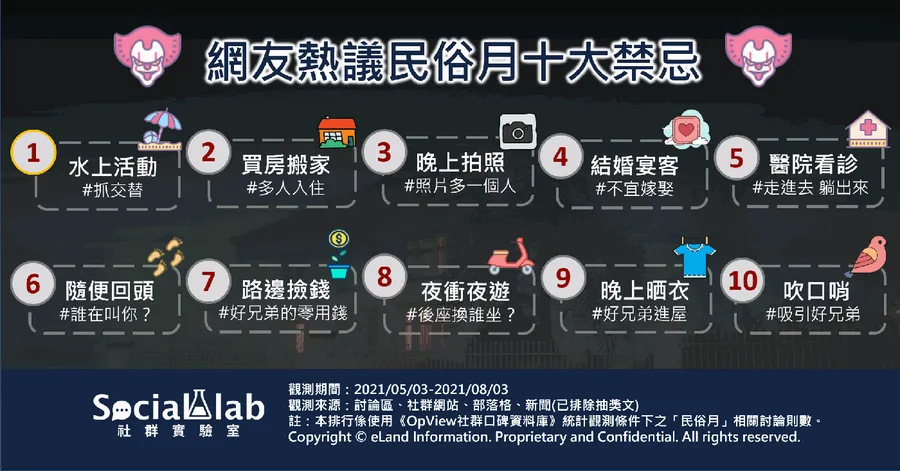 民俗月禁玩水、晚上別曬衣，這些禁忌討論度最高！網友熱議這棟「鬼屋」好親民？