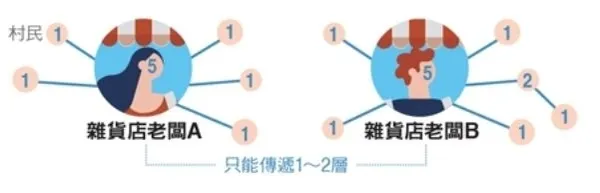 高連結1