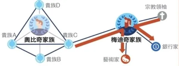 高協調2