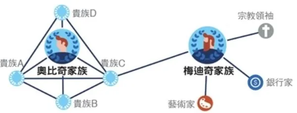 高協調1