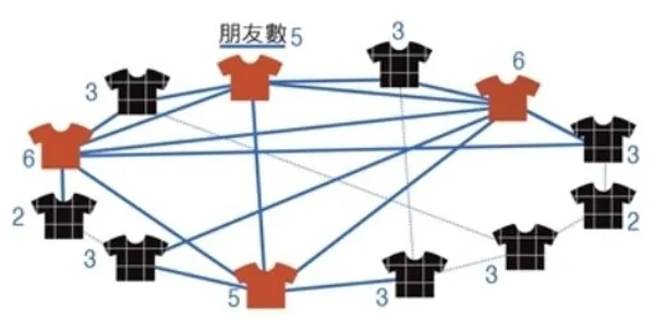 高人氣1