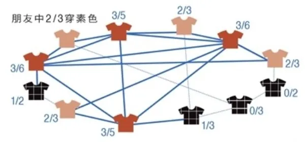 高人氣2