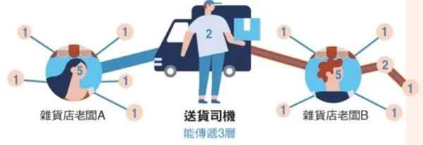 高連結2