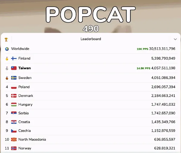 popcat