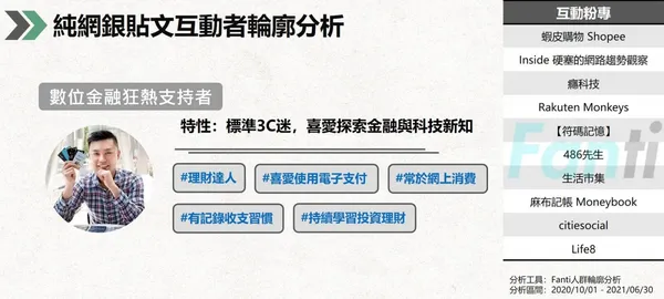 純網銀貼文互動者輪廓分析.png