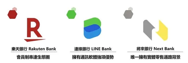 純網銀三業者各擁特色.png