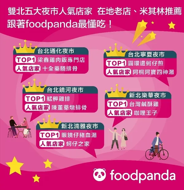 foodpanda精選雙北五大人氣夜市