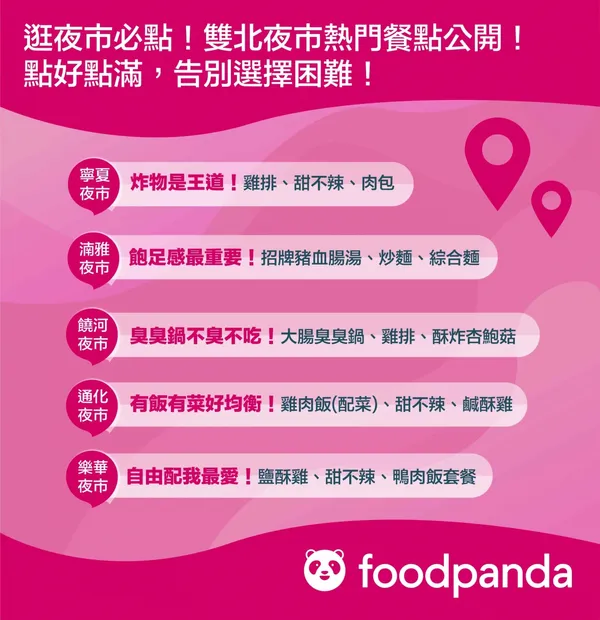 foodpanda揭曉5大夜市人氣餐點排名