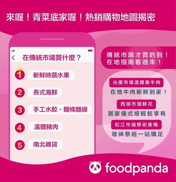 foodpanda攜手台北市政府，進軍傳統市場外送服務