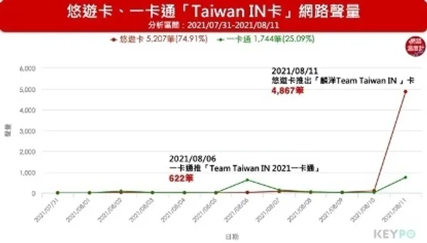 悠遊卡推出「麟洋配」主題的紀念卡