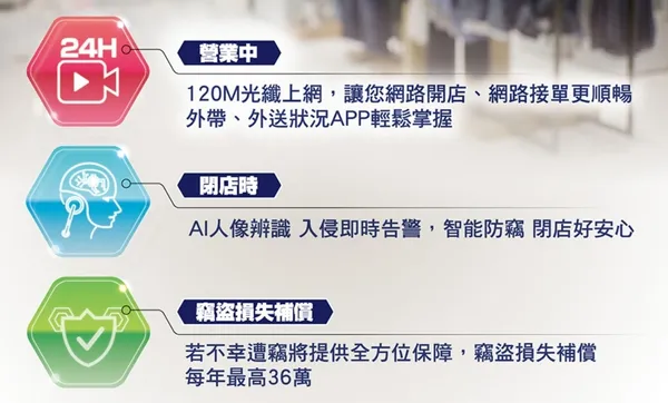 台灣大寬頻