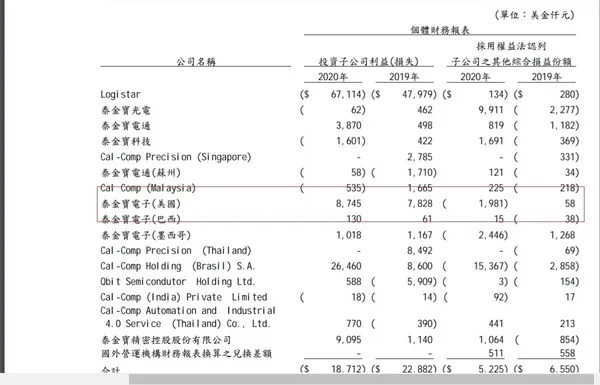 泰金寶US損益2 (2).jpg