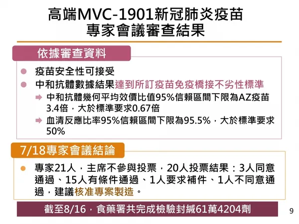 EUA 是什麼？審查程序、授權依據是什麼？09